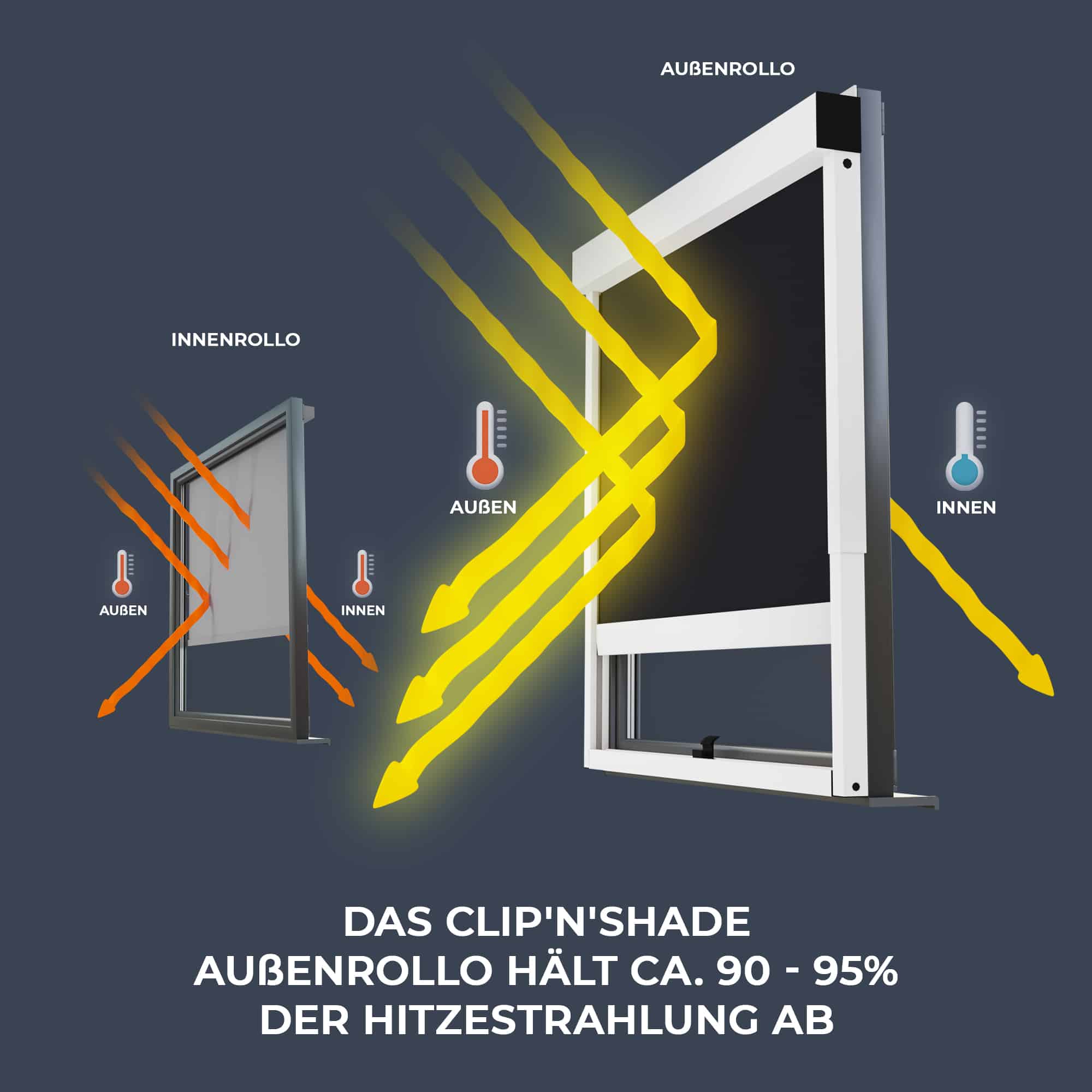 Tenda a rullo esterna Clipnshade: protezione dalle radiazioni termiche 90-95 %, tenda a rullo interna: lascia passare il calore