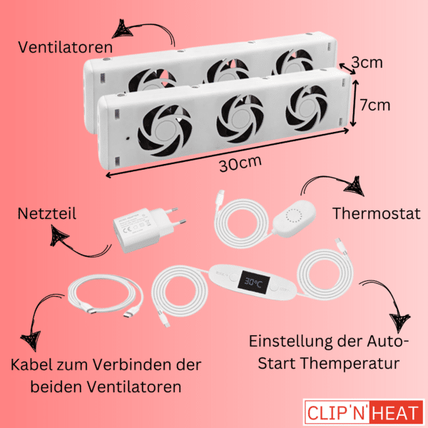 Ventola del radiatore Volume di fornitura