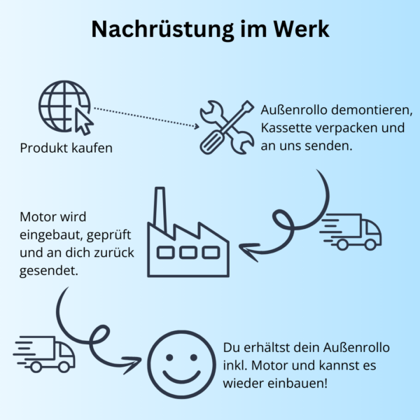 Motorbedienung (Nachrüstung bei vorhandenem Rollo) - Immagine 3